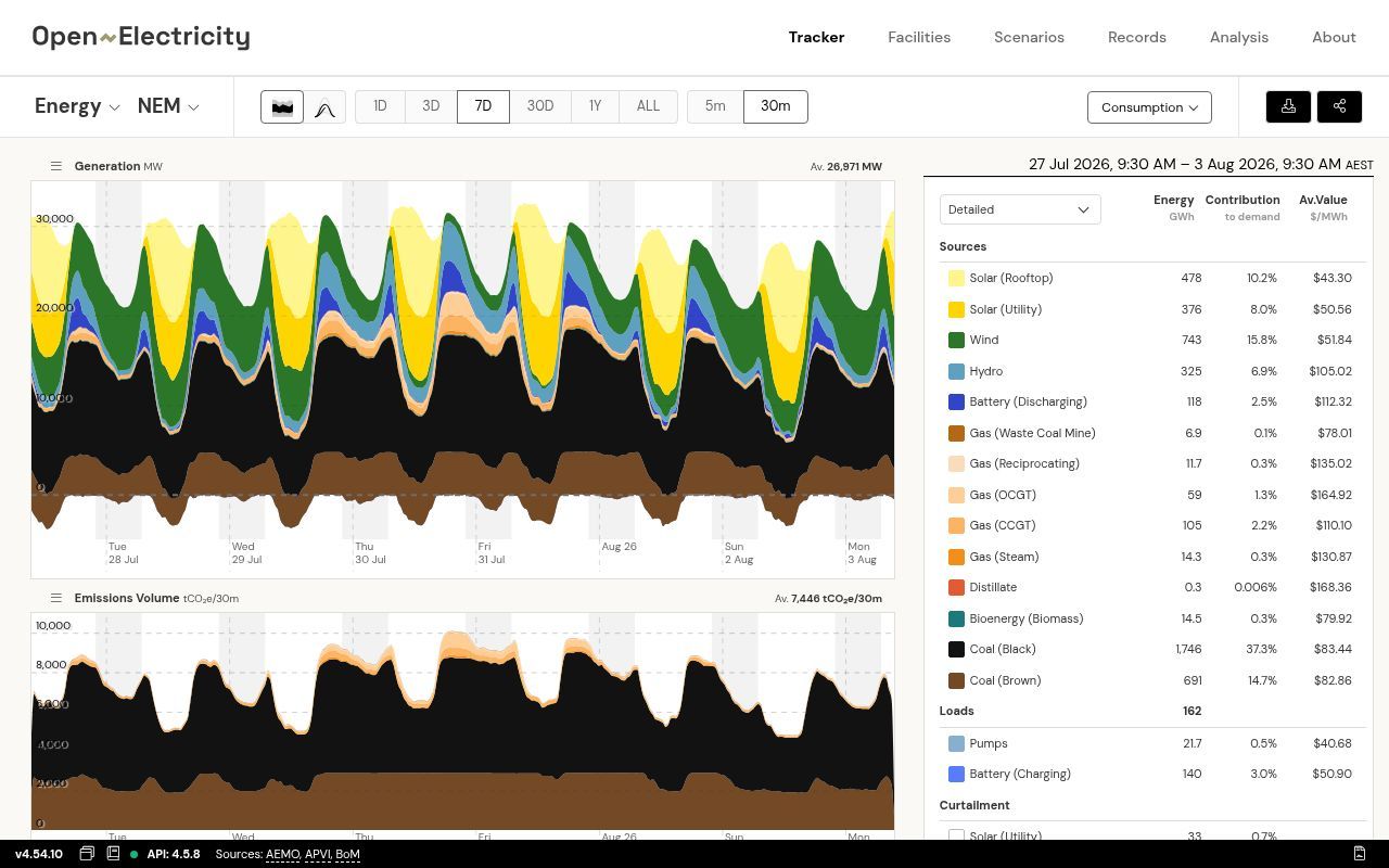 Homepage screenshot of explore.openelectricity.org.au