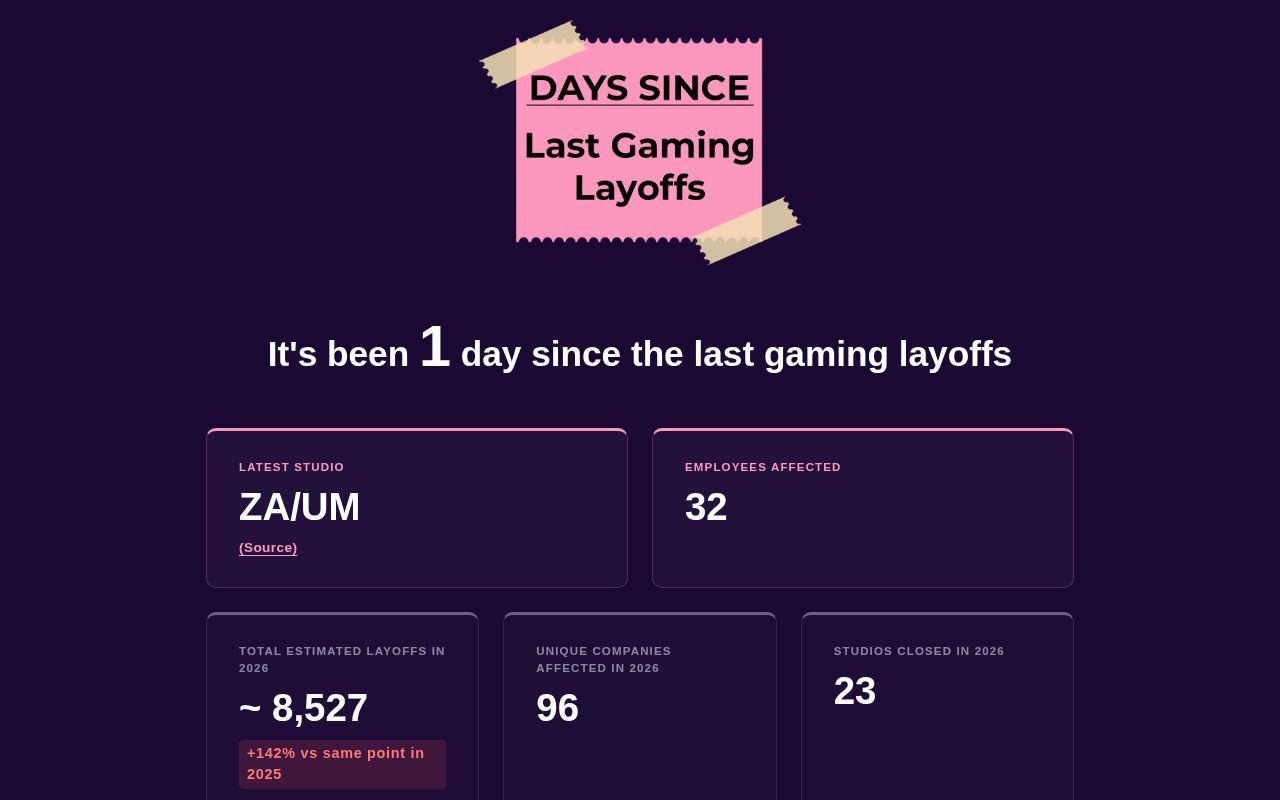 Homepage screenshot of gaminglayoffs.com