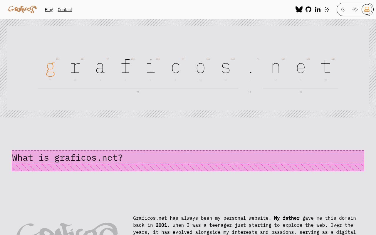 Homepage screenshot of graficos.net