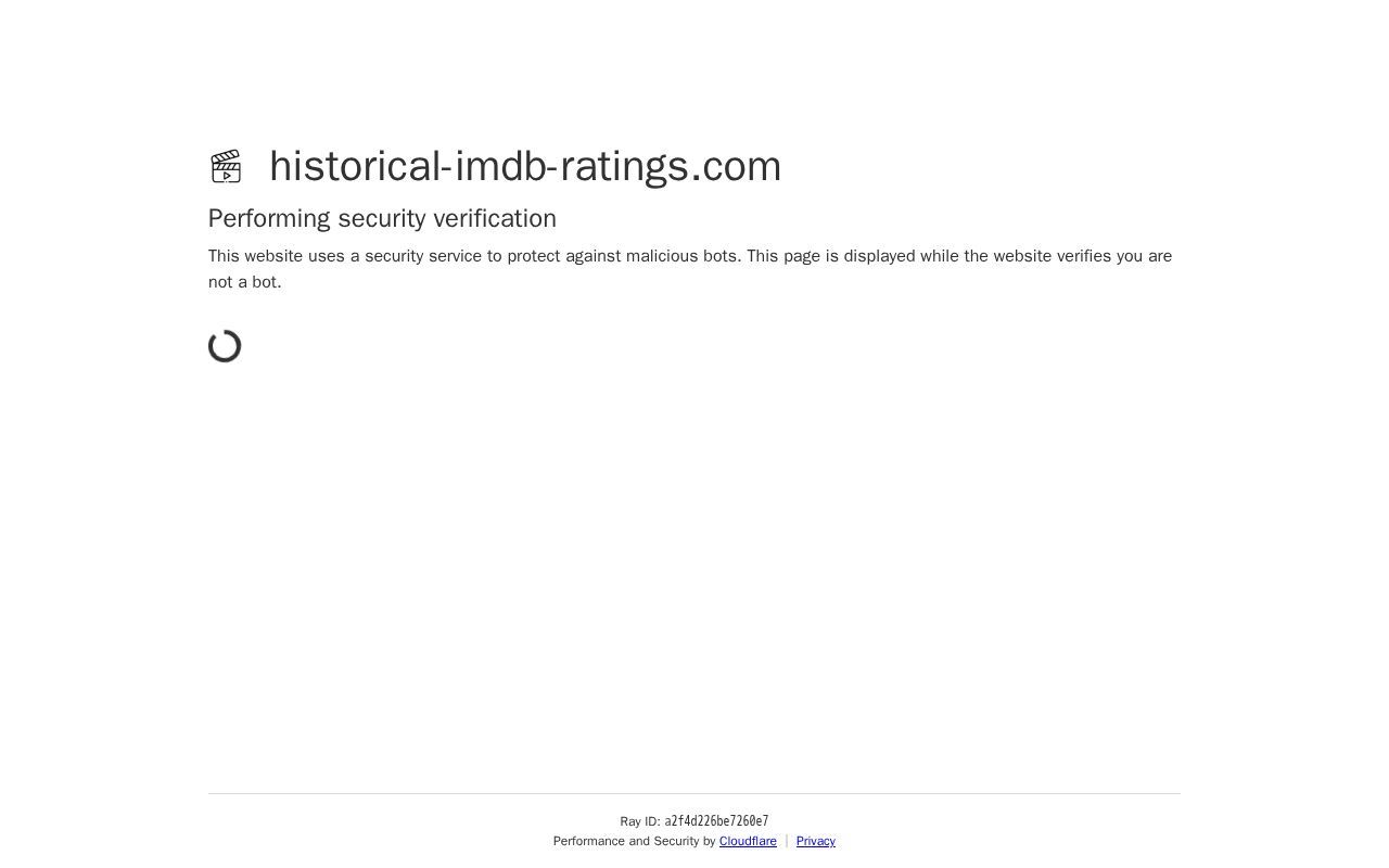 Homepage screenshot of historical-imdb-ratings.com