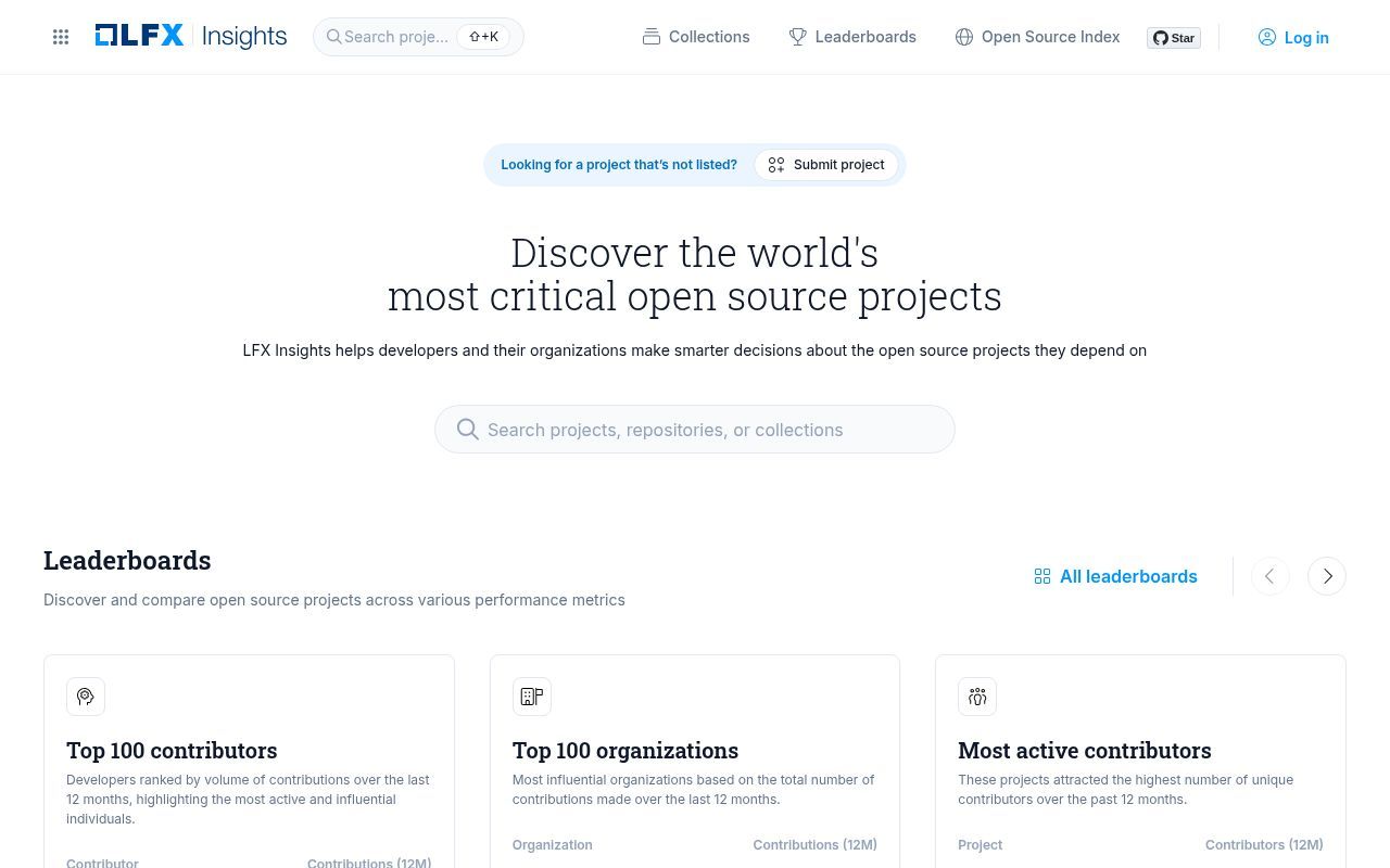 Homepage screenshot of insights.linuxfoundation.org
