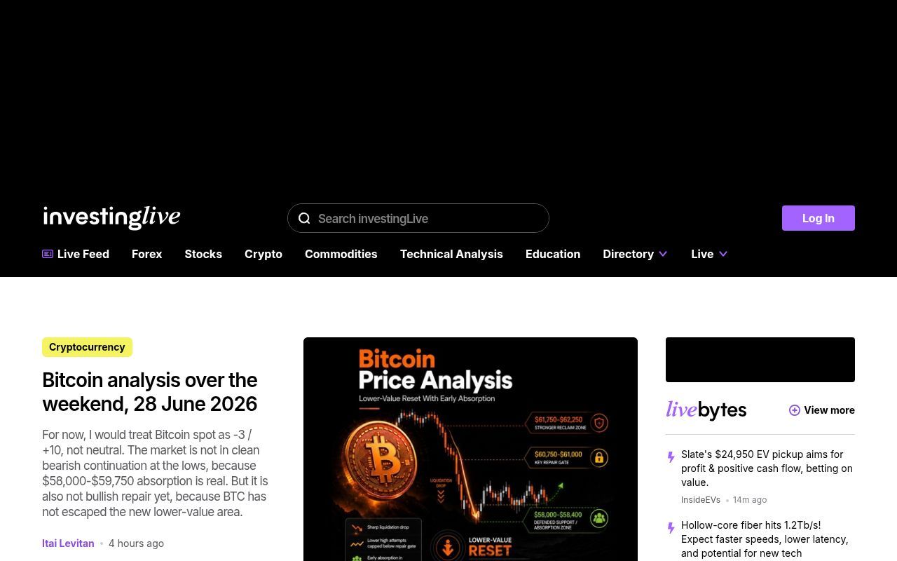 Homepage screenshot of investinglive.com