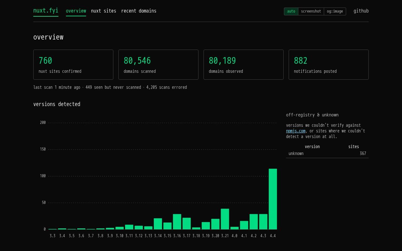 Homepage screenshot of nuxt.fyi