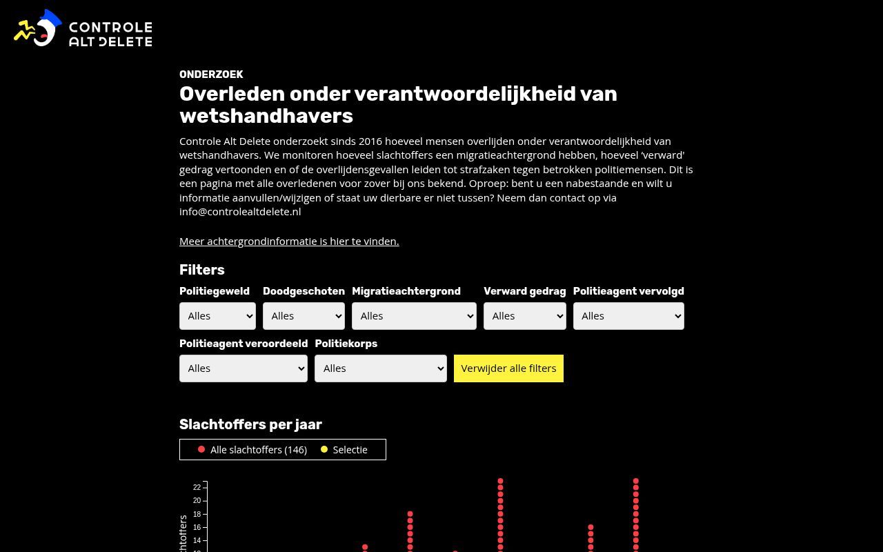 Homepage screenshot of overleden.controlealtdelete.nl