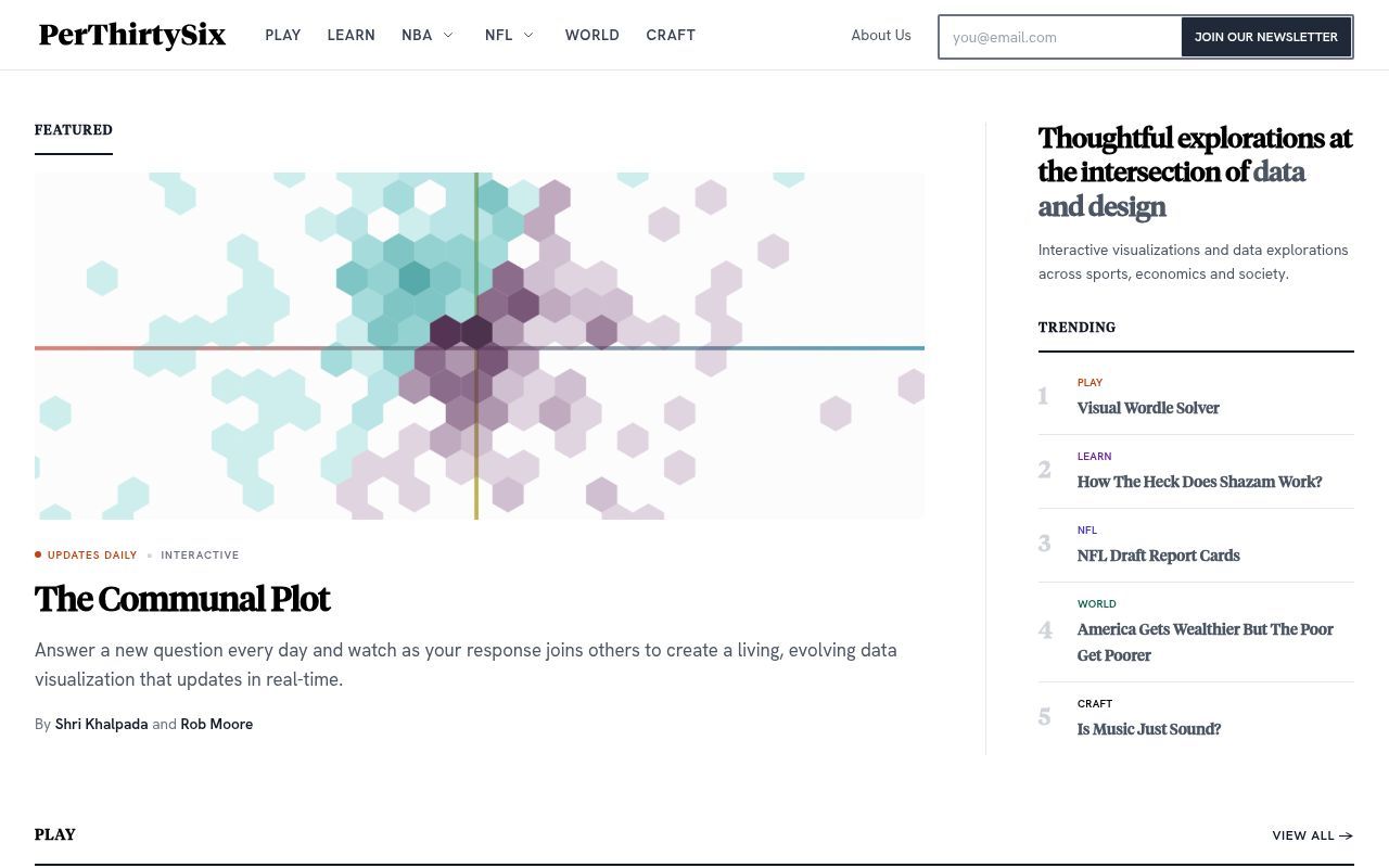 Homepage screenshot of perthirtysix.com