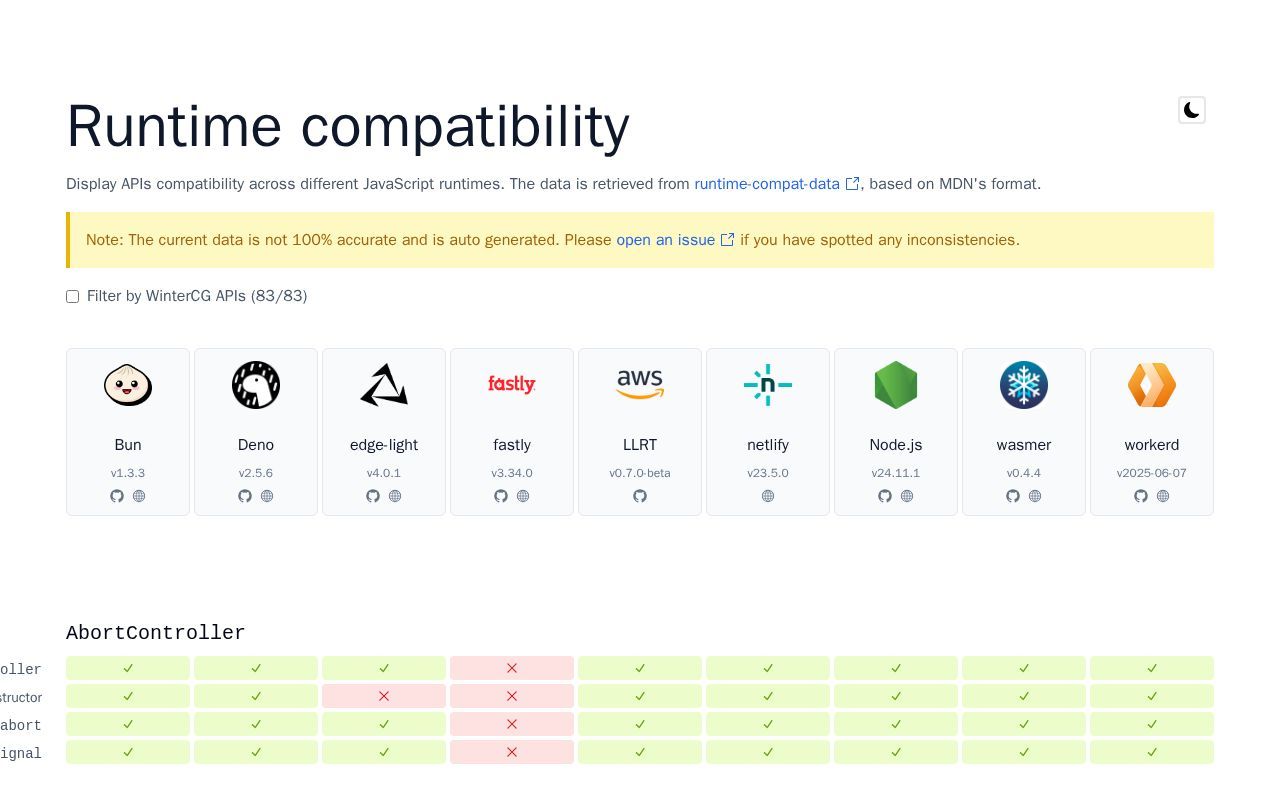 Homepage screenshot of runtime-compat.unjs.io