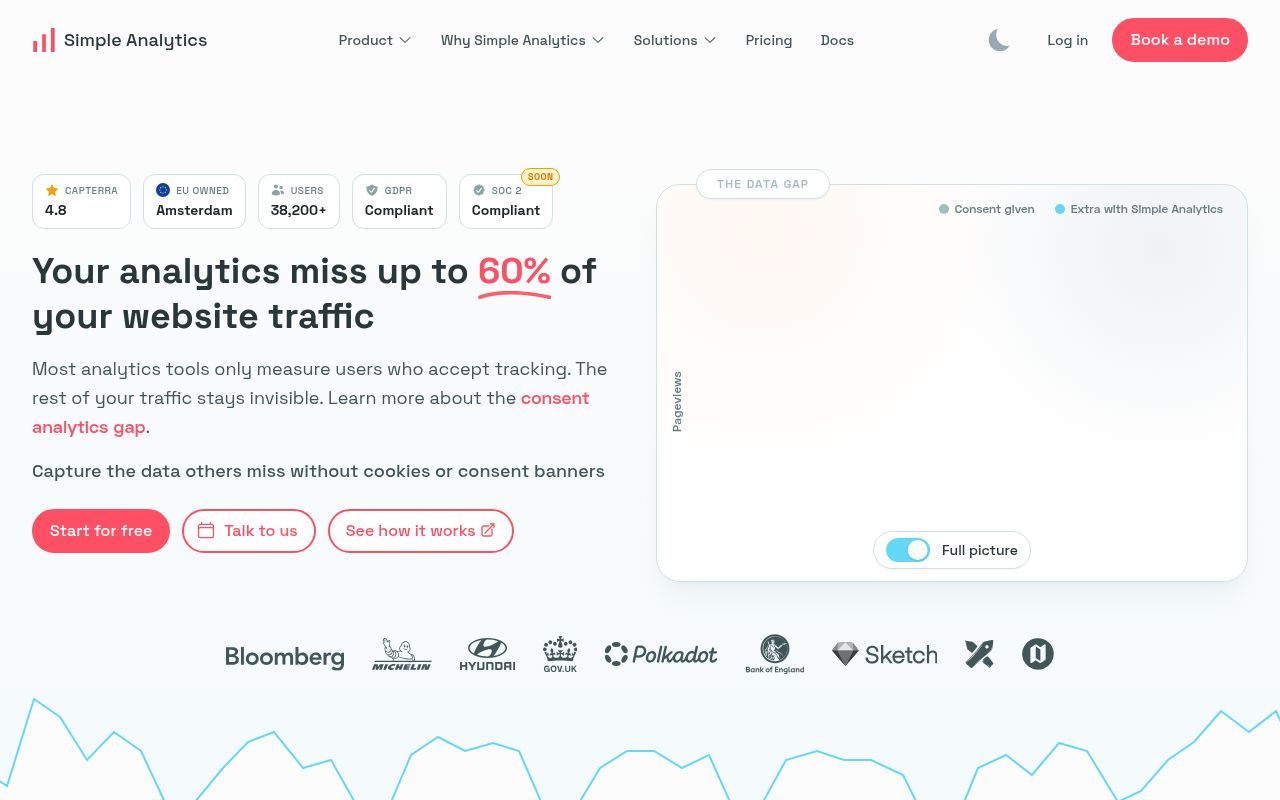 Homepage screenshot of simpleanalytics.com