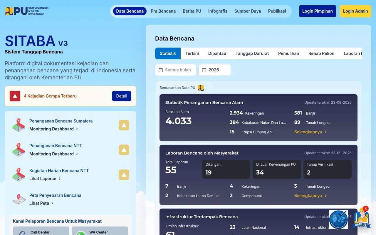 Homepage screenshot of sitaba.pu.go.id