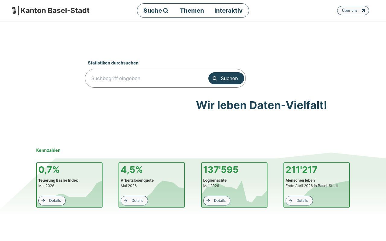 Homepage screenshot of statistik.bs.ch
