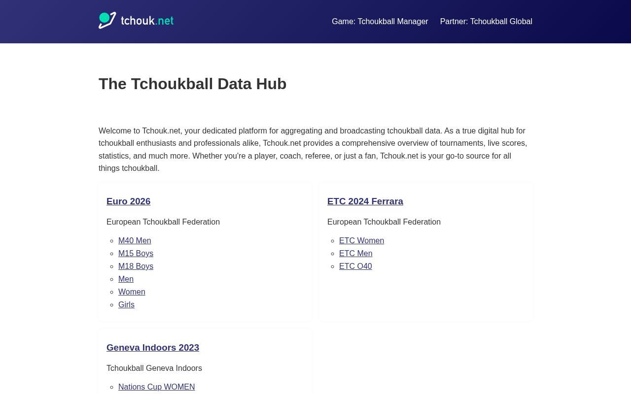 Homepage screenshot of tchouk.net