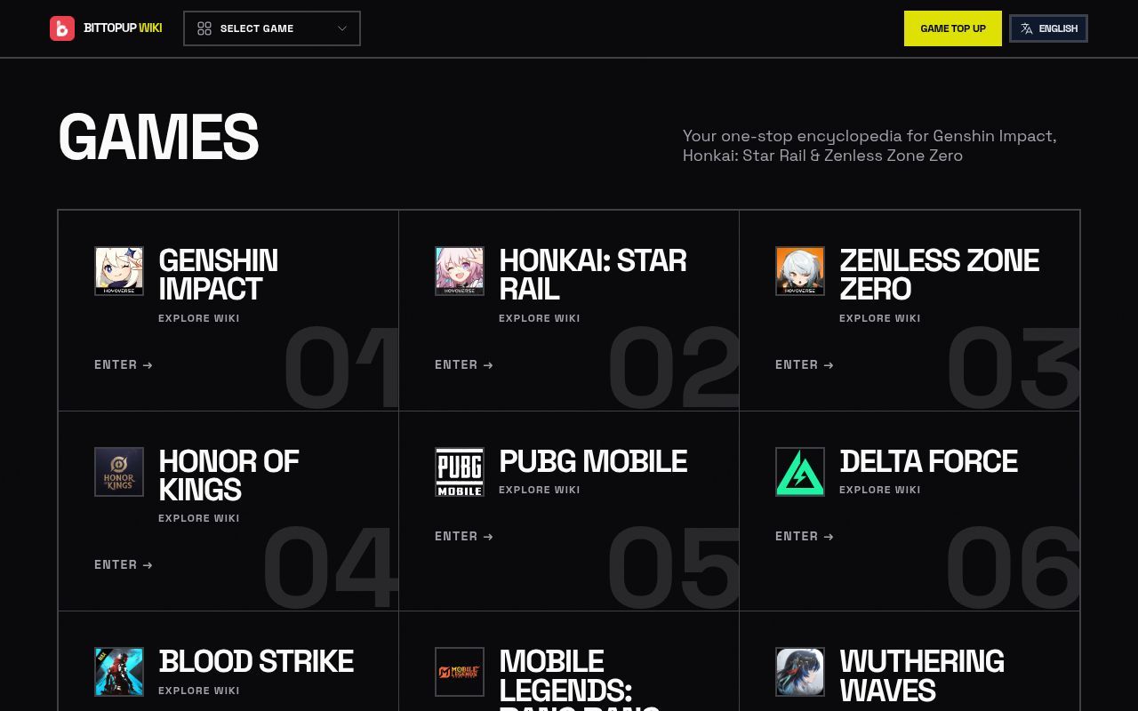 Homepage screenshot of wiki.bittopup.com