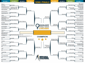 Read more about the article Rolling Pin Bakehouse Reaches the Elite Eight in Indiana’s “Coolest Thing Made IN Indiana” Tournament