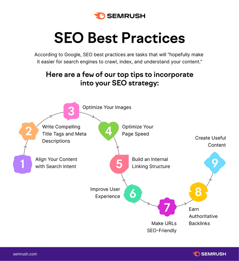 optimasi seo dengan kata kunci dan search intent