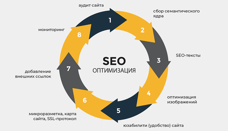 Как обратные ссылки влияют на SEO полное руководство 1769387783