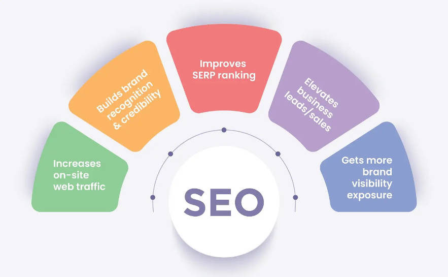 seo services gurugram