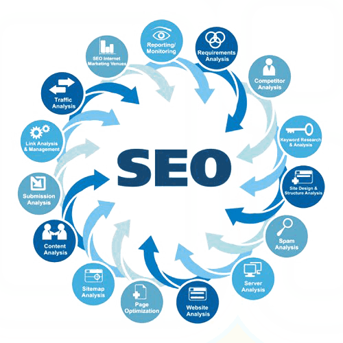 seo services in australia