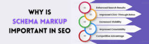 why schema is important for SEO