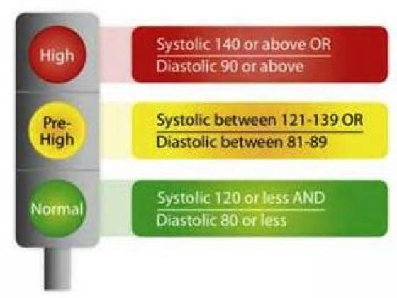Put A Stop To High Blood Pressure