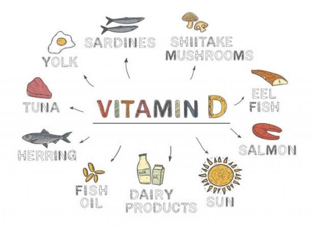 Vitamin D Offers Many Healthful Benefits