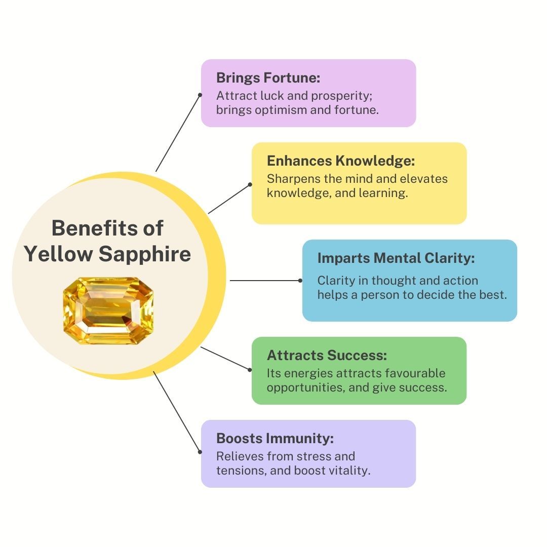 Ceylon Yellow Sapphire 8.11 Carat