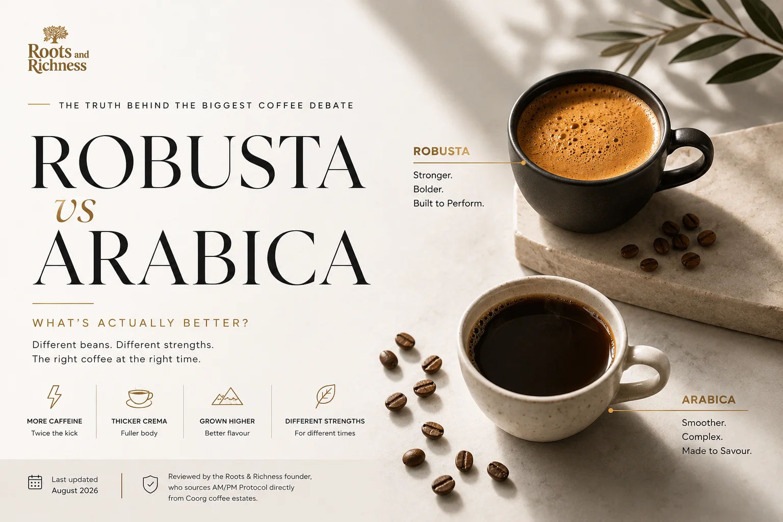 Is Robusta Coffee Actually Lower Quality Than Arabica? (No — Here's the Real Difference)
