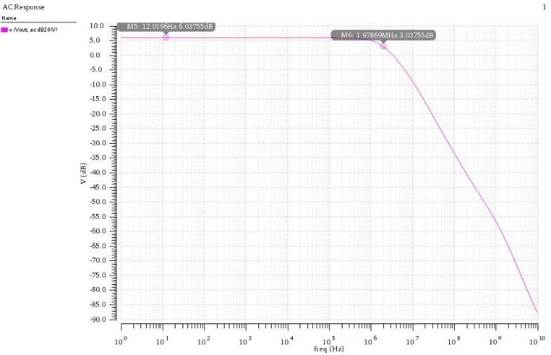 Closed-loop AC magnitude response of the non-inverting gain-of-two amplifier