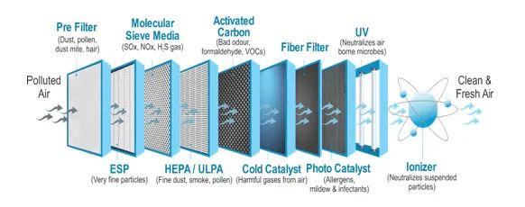 air purifire img