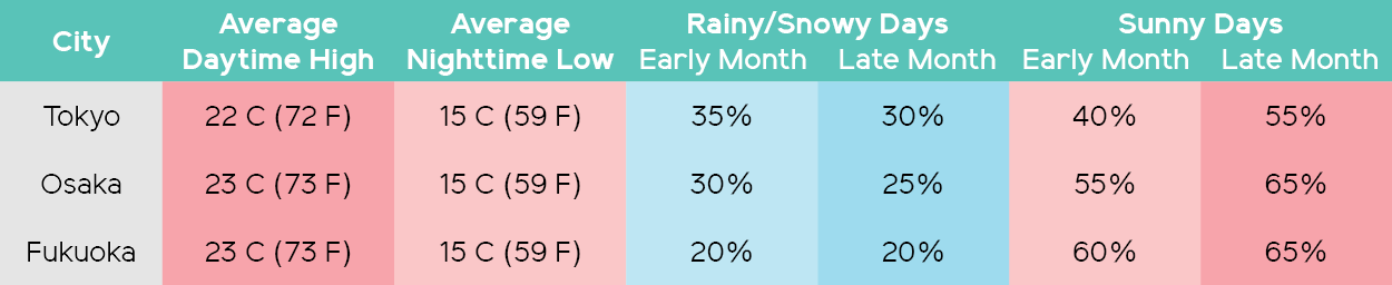 Weather in Japan | Rugby Travel Ireland