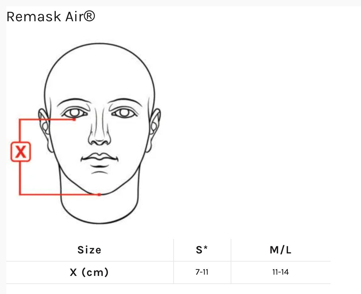 Remask Air Size Guide