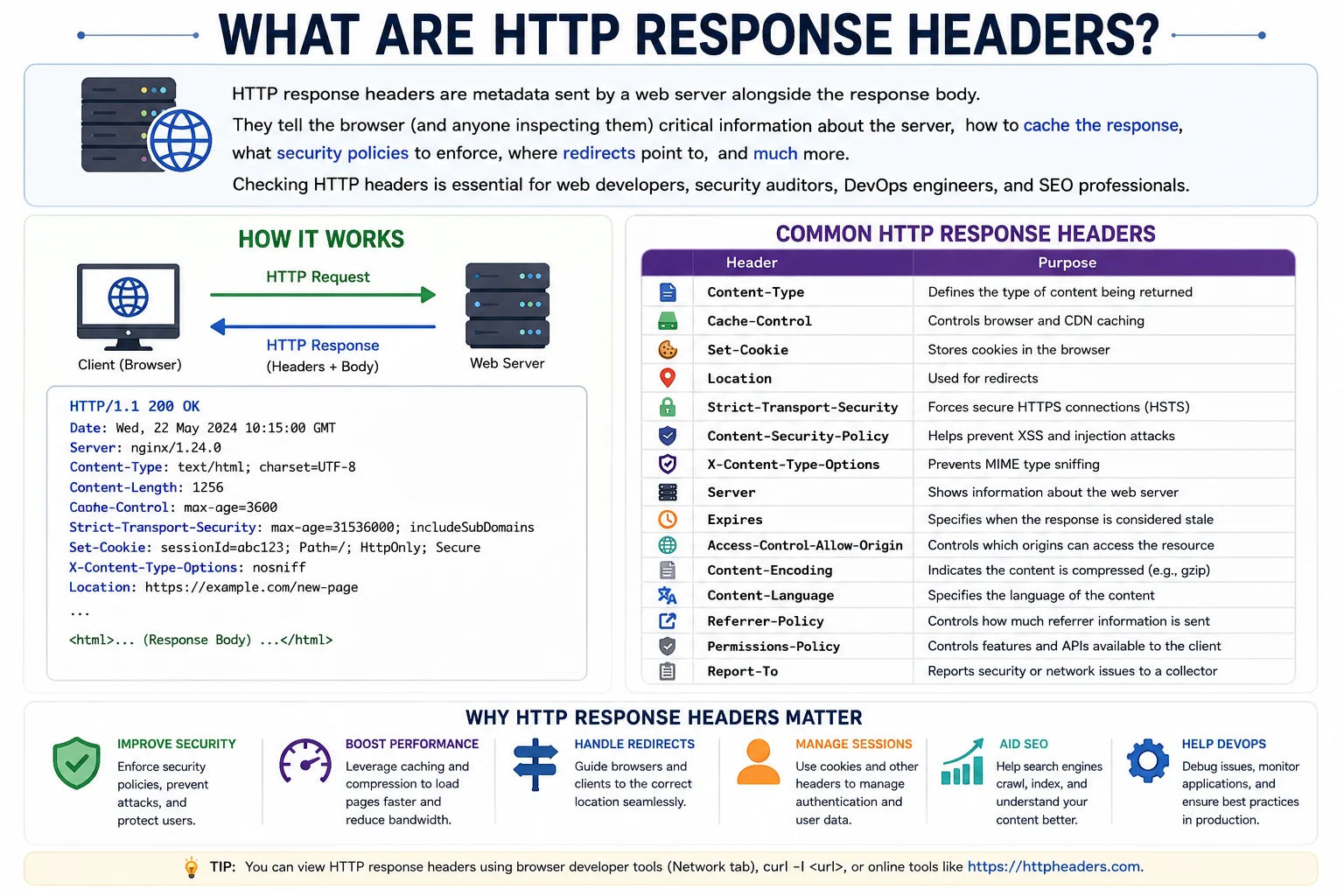 HTTP headers checker — view server response headers for security and configuration analysis