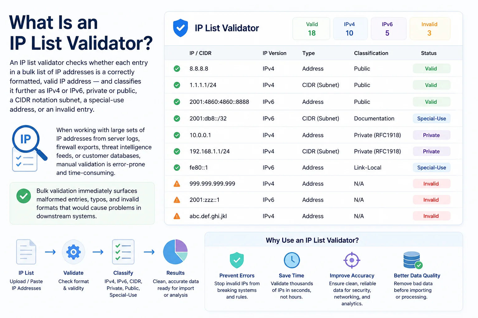 IP list validator — validate thousands of IP addresses from server logs and firewall exports instantly