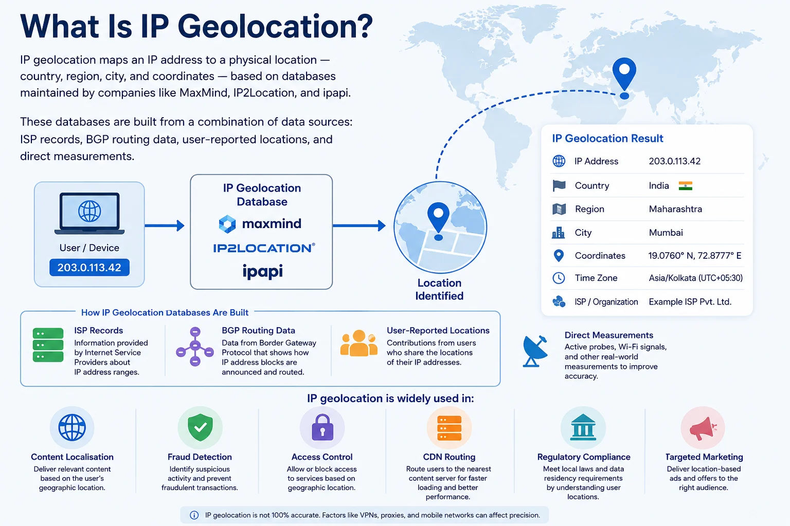 IP geolocation maps IP addresses to physical locations for network analysis