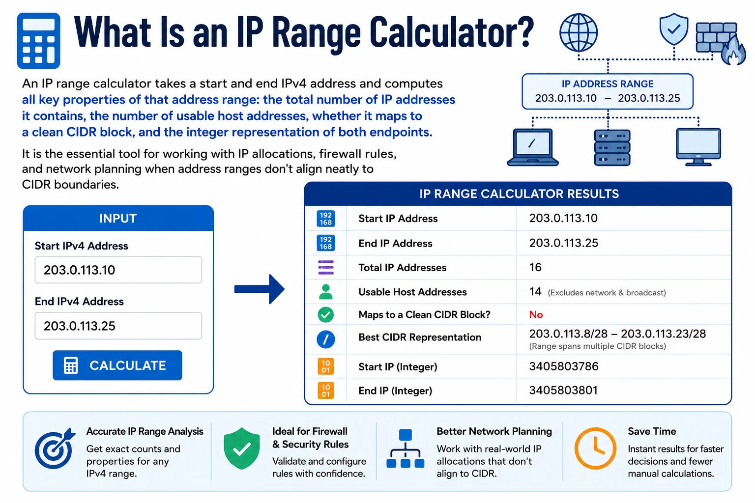 IP range calculator — compute the address count and CIDR blocks for any IPv4 range