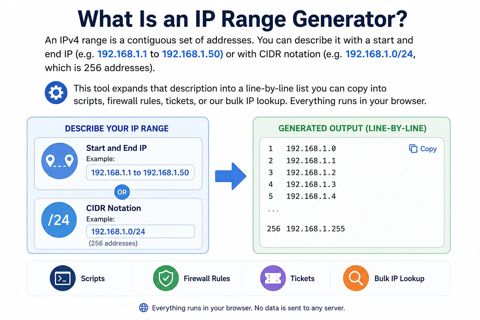 Network addressing and IP planning concept