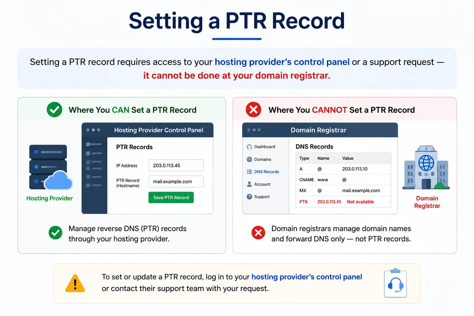 Server administration panel for setting PTR reverse DNS records