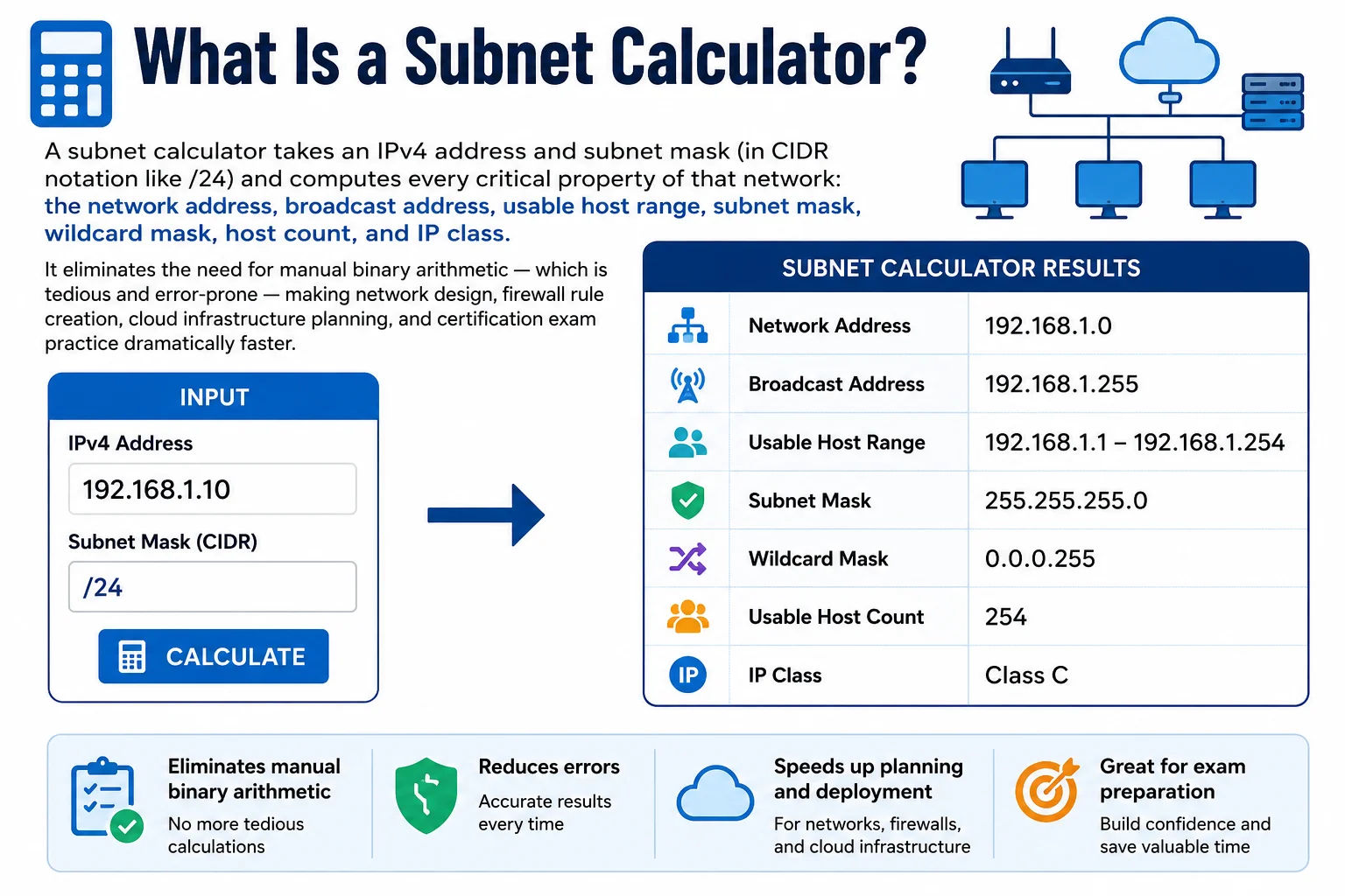 Network server infrastructure — subnet calculator helps design and manage IP address ranges for any network