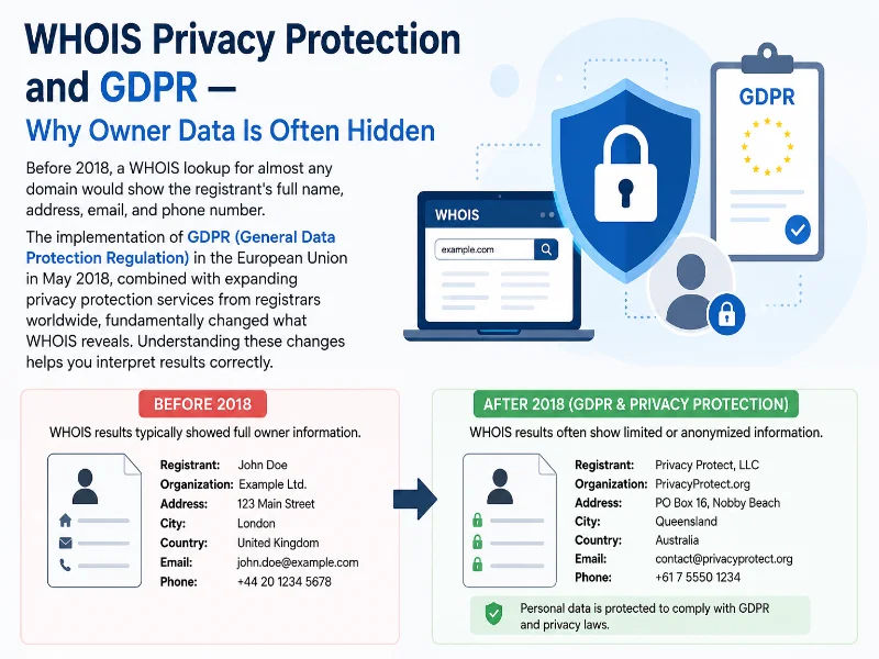 Privacy protection in WHOIS records — GDPR impact on domain registration data