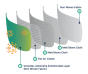 ViraCoat FFP2 Face Masks - Viricidal, Antiviral & Antimicrobial (20)