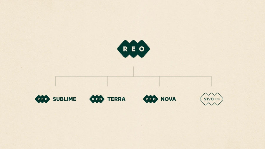 REO • rebranding