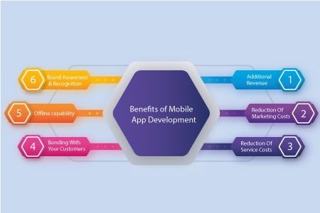 Benefits Image