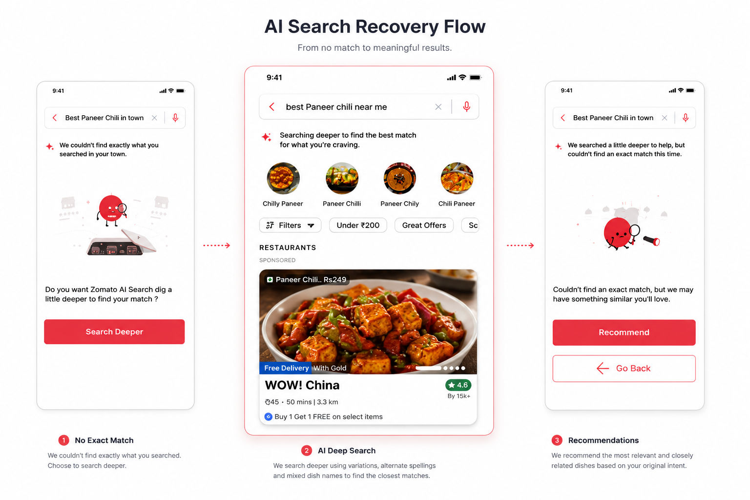 Zomato Case Study Thumbnail