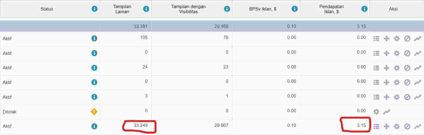 Penghasilan dari MGID