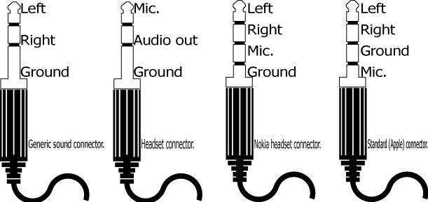 Pin Out Headset 4 dan 5 jalur warna