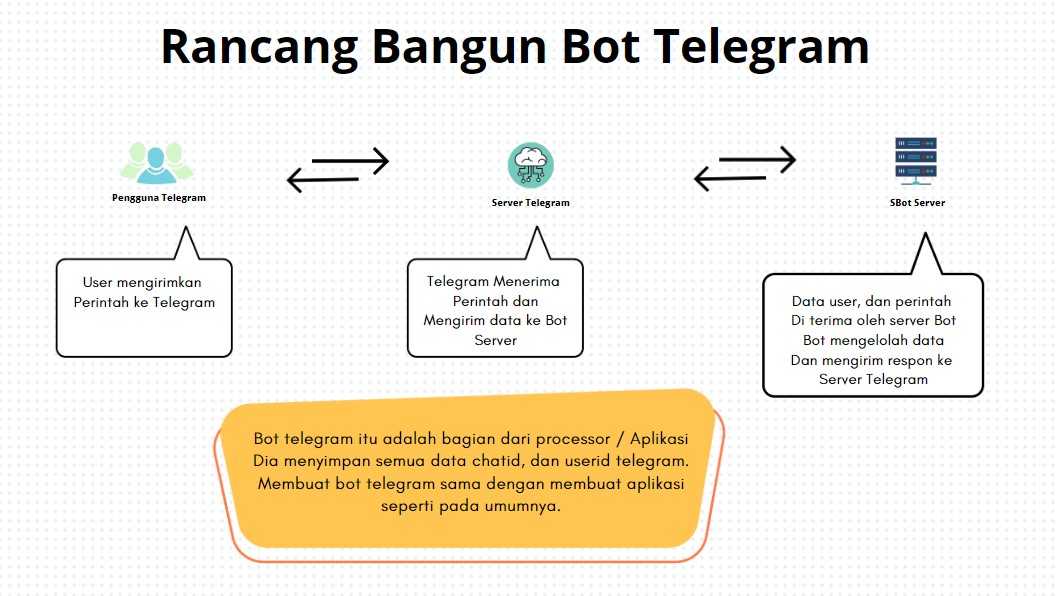 rancang bangun bot.jpg