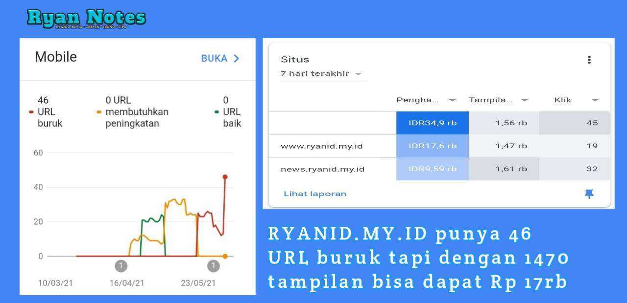 URL buruk di mata google tapi hasil pendapatan iklan besar