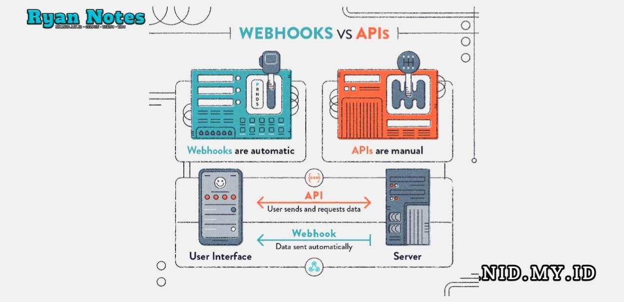 webhoook vs api