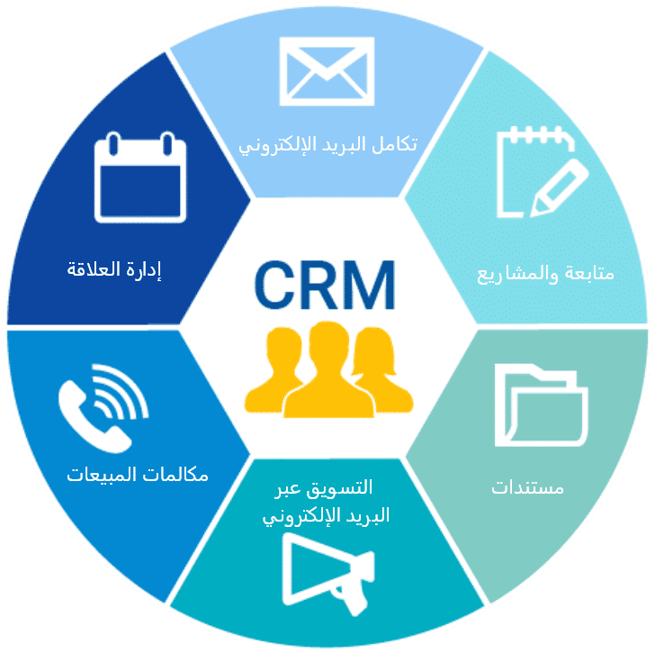 حلول الأعمال بي سي لينك (CRM) إدارة علاقات العملاء