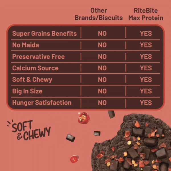 Rite Bite Max Protein 7 Grain Breakfast Cookie Chilli Chocolate