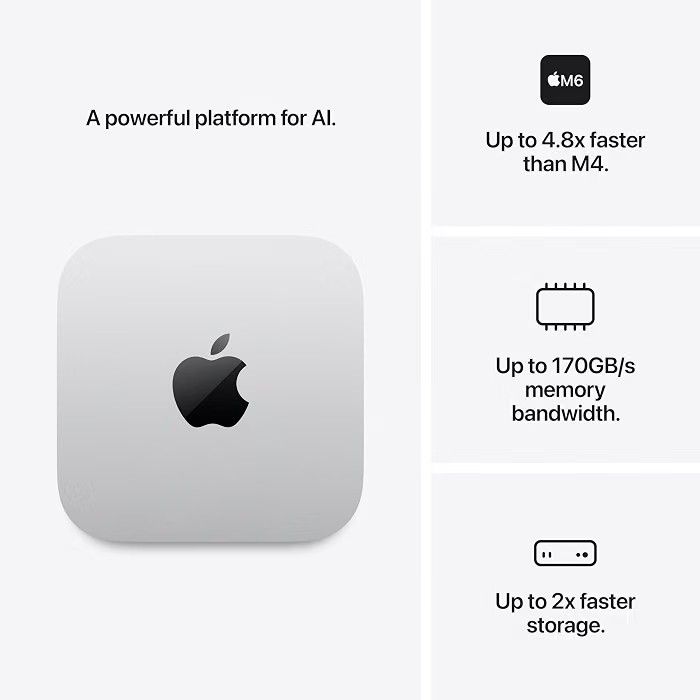 Apple Mac mini with Apple M6 Chip - Silver | 12-core CPU and 12-core GPU, 16GB Unified Memory, 256GB
