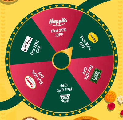 Spin The Wheel, answer a question and unlock a Rakhi deal-ight. ( Unlocks Coupon on Happilo, Farmley, Supreme Harvest, NUTRAJ, Tauffa, Wonderland )